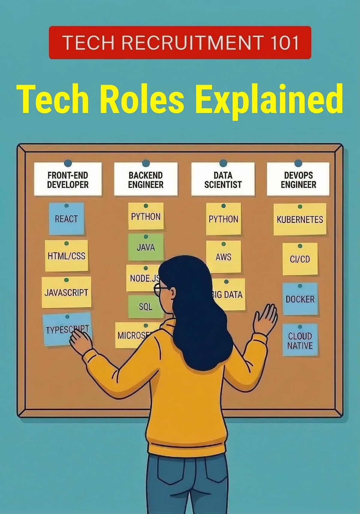 Technical Roles In Computing Tech Roles Explained